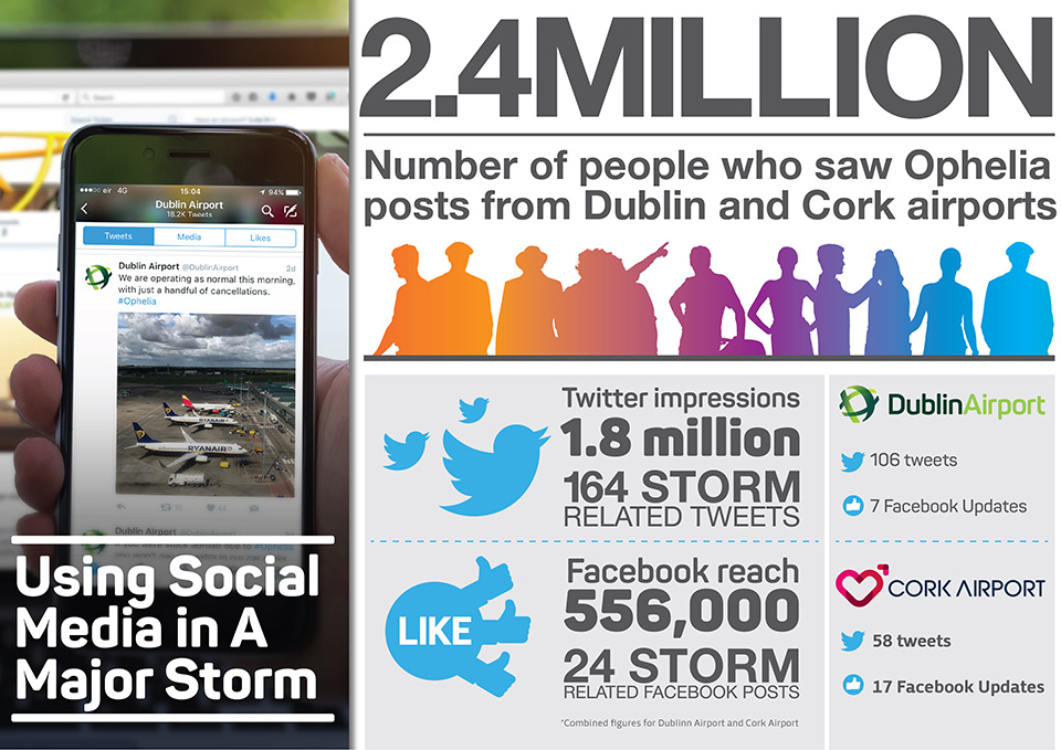 social-infographic-ophelia