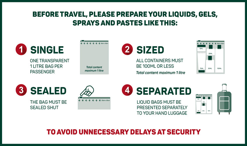 Hand Baggage | Dublin Airport