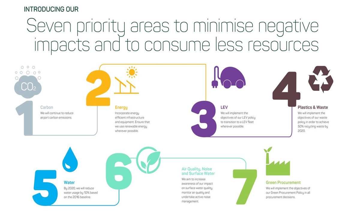 7_sustainability_initiatives 7_sustainability_initiatives