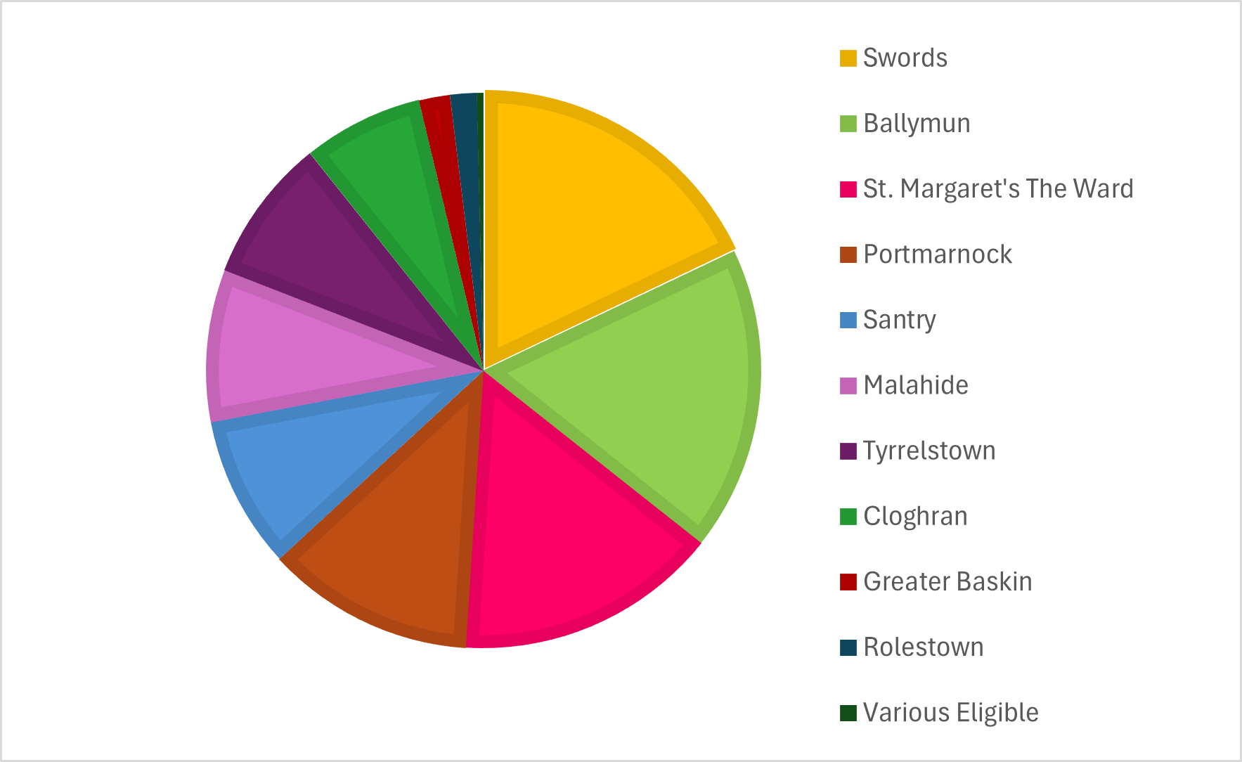 Local Area Stats 2024