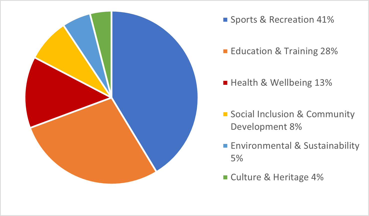 community-fund-2