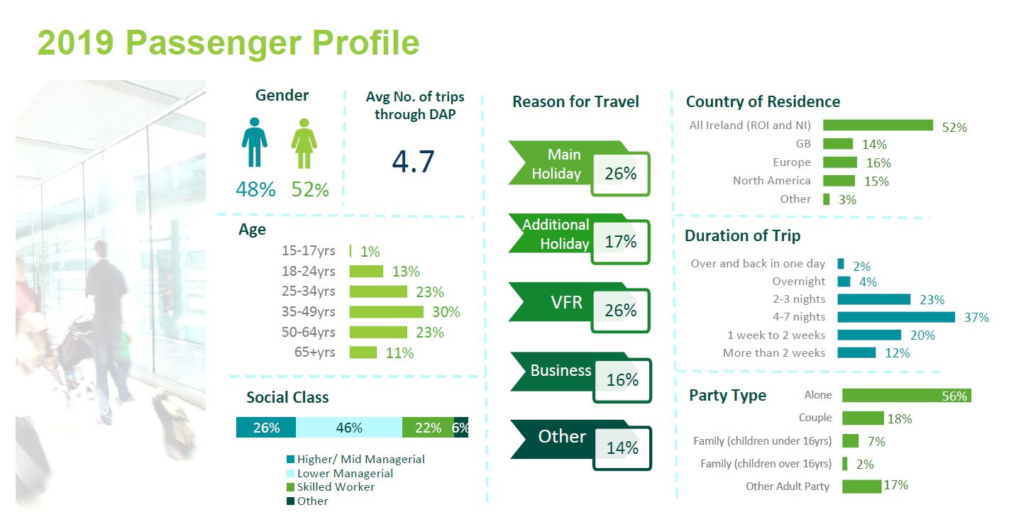 2019-passenger-profile 2019-passenger-profile
