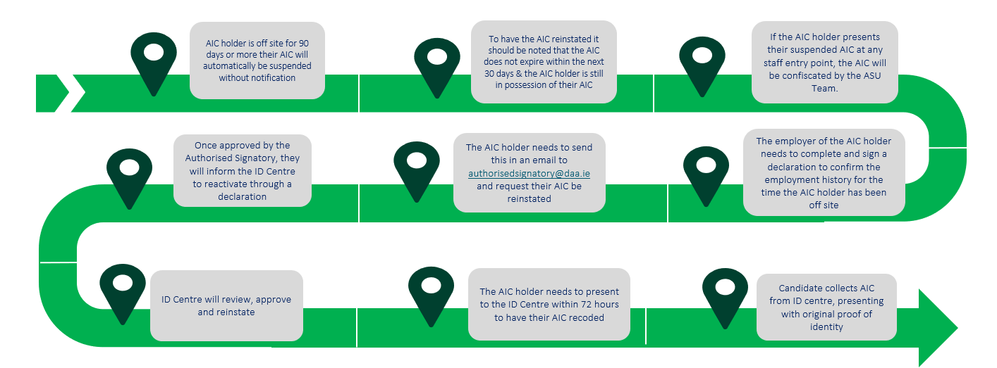 AIC Reinstated Following 90 Day Suspension