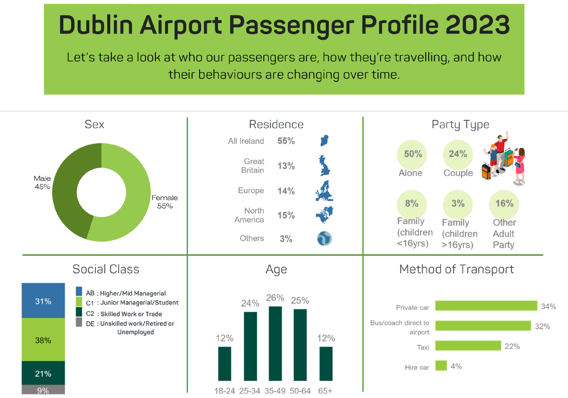 2019-passenger-profile 2019-passenger-profile