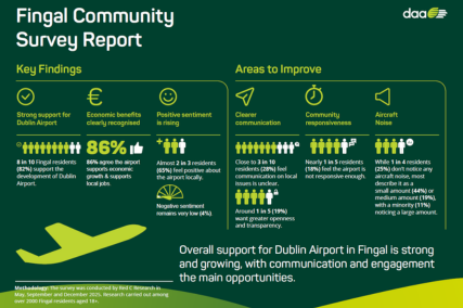 Fingal Community Survey Report