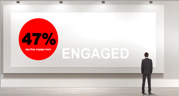 47 percent of passengers Engage More