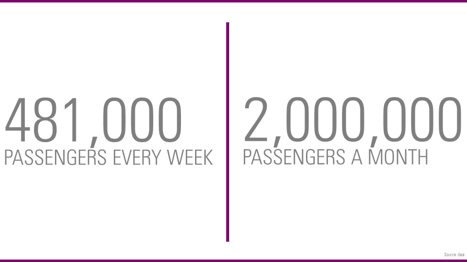 passengers-per-week-and-month passengers per week and month