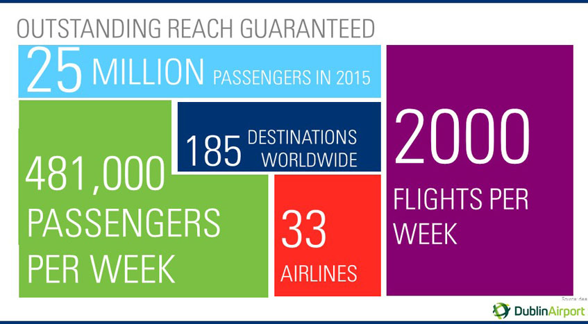 outstanding_reach_guaranteed Airport passenger figures