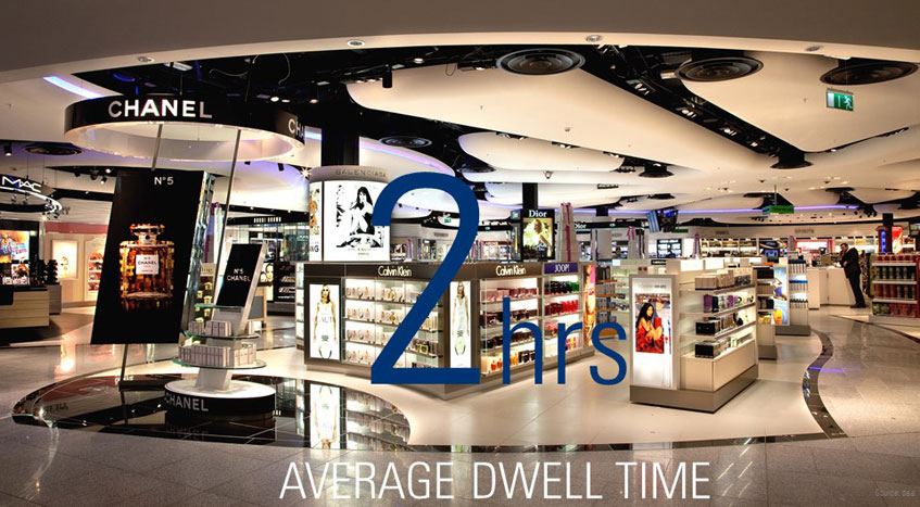 passenger_dwell_time passenger dwell time