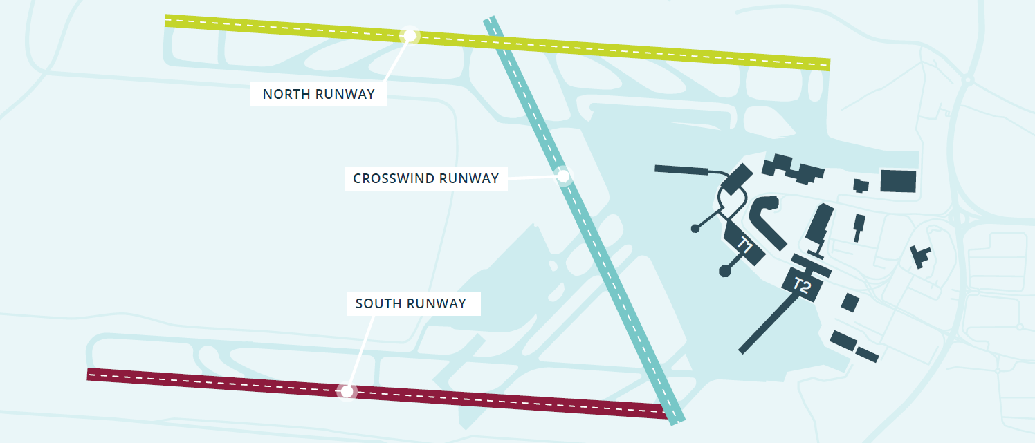 Overview of Dublin Airport Runways